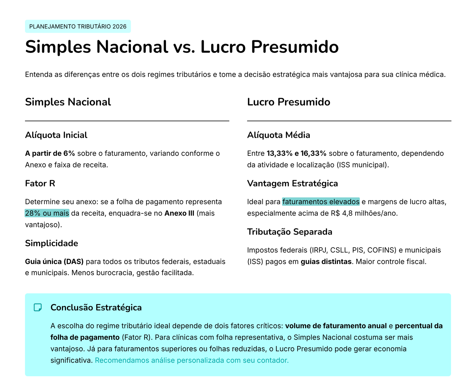 Simples Nacional vs Lucro Presumido