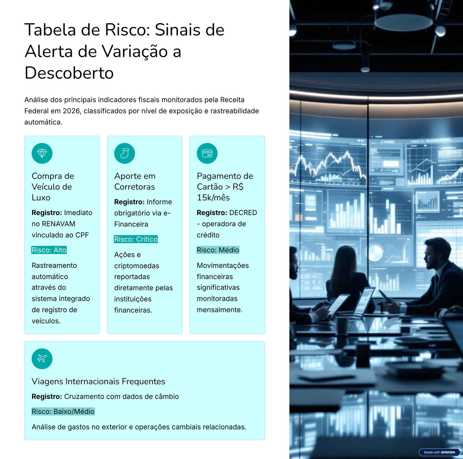 Variação Patrimonial a Descoberto: Tabela de risco