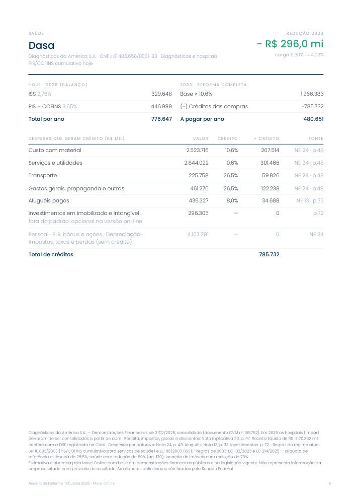 Ficha de uma empresa